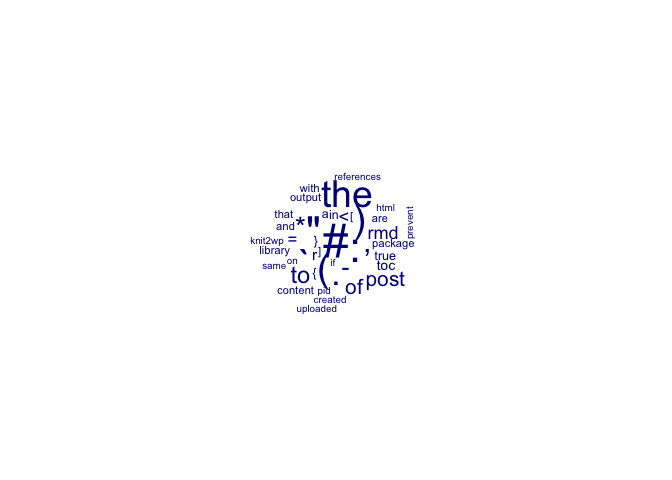 quanteda wordcloud output of this document